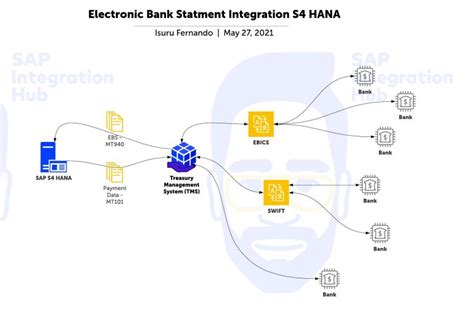 sap ebs|Electronic Bank Statement Integration (SAP S4 HANA).